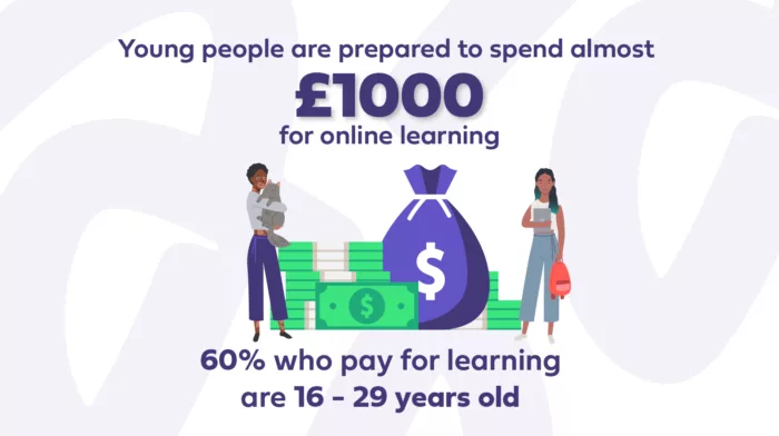 Young People Spends on Learning