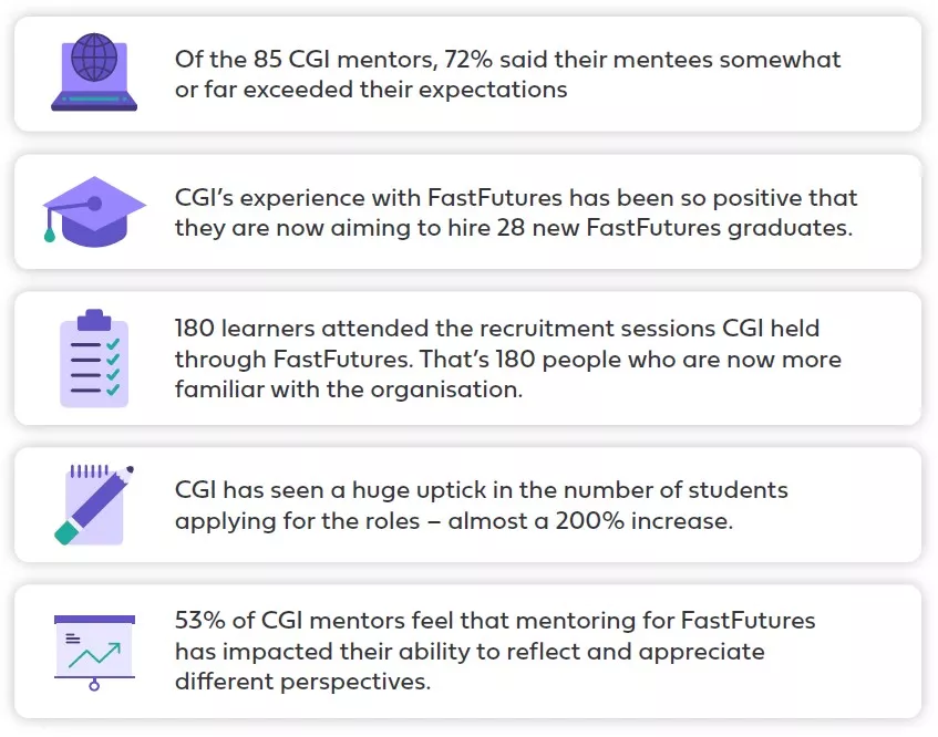 FastFutures contribution to CGI