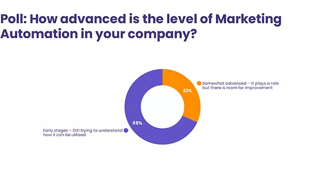 Advanced Automation Poll