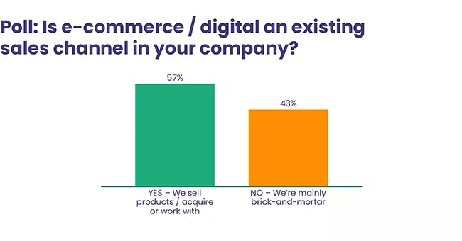 Ecommerce / Brick & Mortar Poll