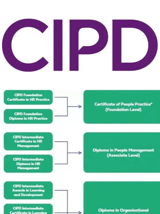 CIPD Qualifications Explained