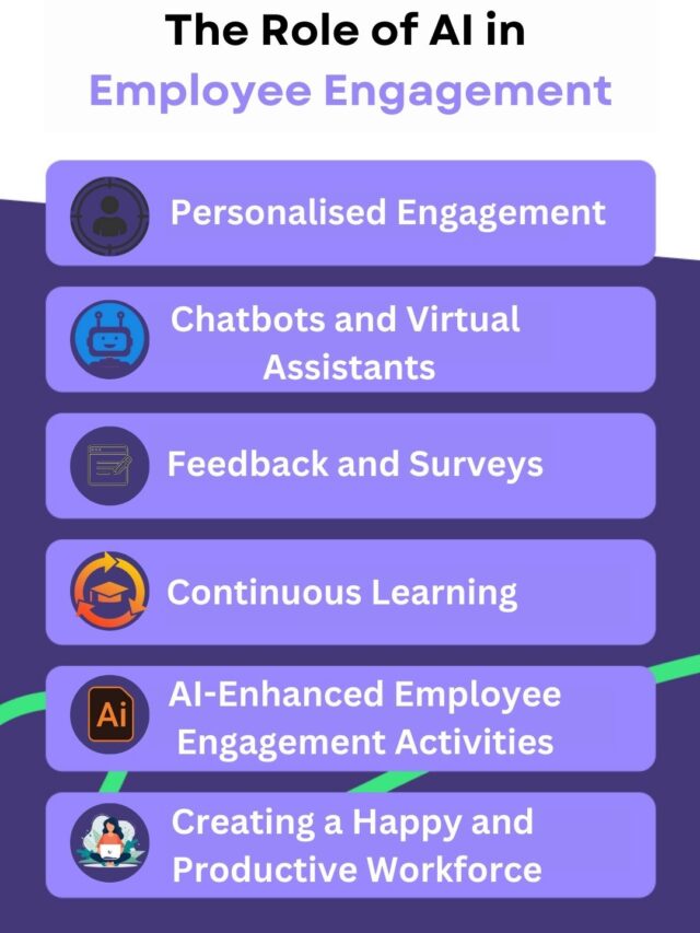 The Role Of Ai In Employee Engagement Webstory