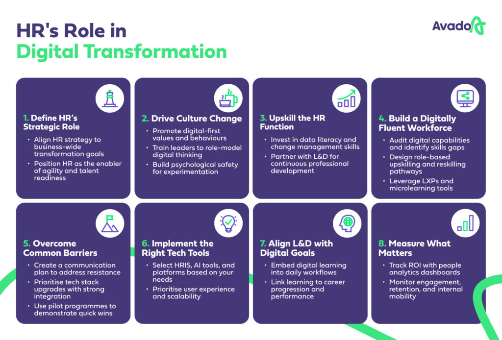 HR Roles in Digital Transformation_Horizon