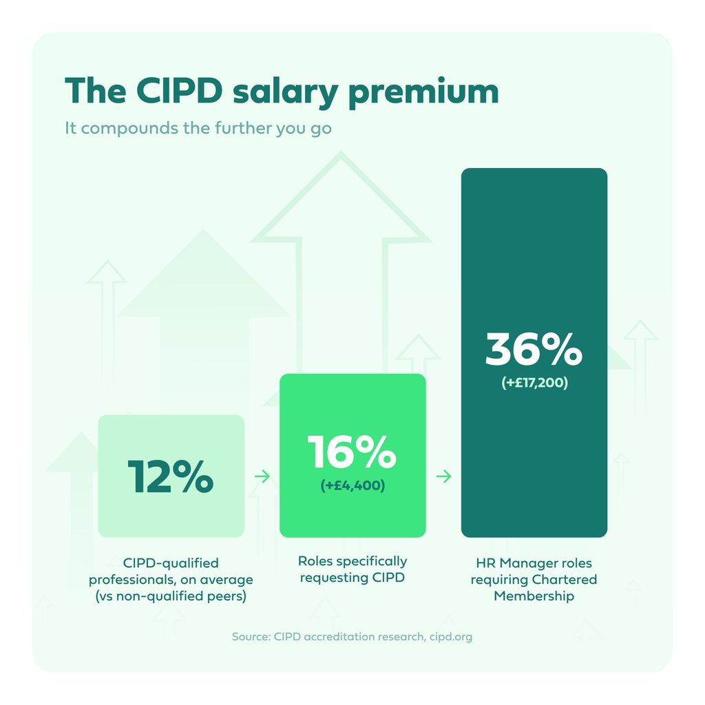 _74121 Request for infographic design