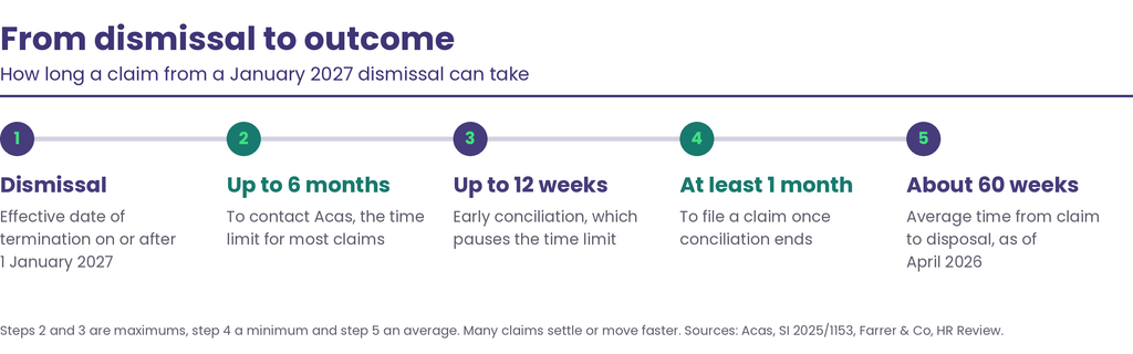 january-2027-claim-timeline-horizontal-poppins (1)